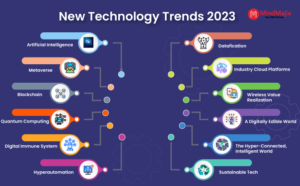 Tech trends 2023